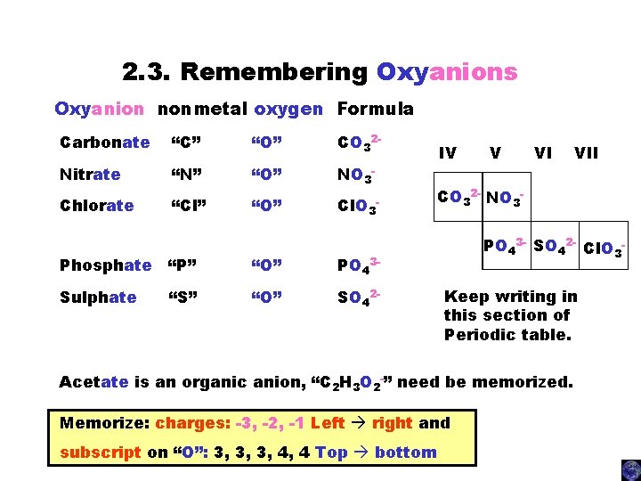 2. 3. Remembering Oxyanions Oxyanion nonmetal oxygen Formula Carbonate “C” “O” CO 32 -