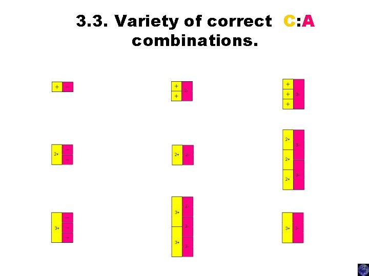 3. 3. Variety of correct C: A combinations. 