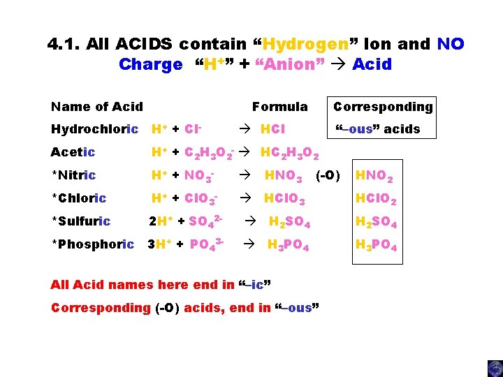 4. 1. All ACIDS contain “Hydrogen” Ion and NO Charge “H+” + “Anion” Acid