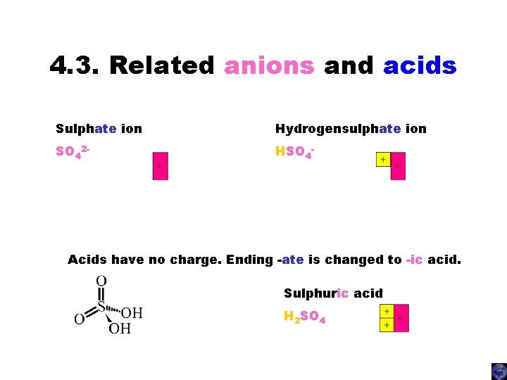 4. 3. Related anions and acids Sulphate ion Hydrogensulphate ion SO 42 - HSO