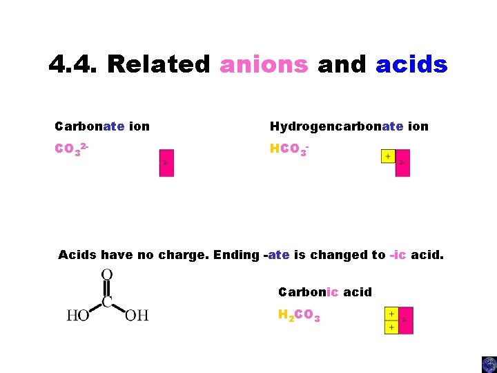 4. 4. Related anions and acids Carbonate ion Hydrogencarbonate ion CO 32 - HCO