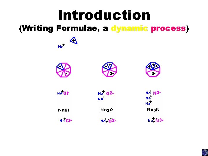 Introduction (Writing Formulae, a dynamic process) 