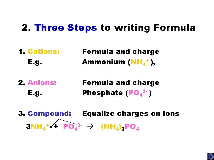 2. Three Steps to writing Formula 1. Cations: E. g. Formula and charge Ammonium