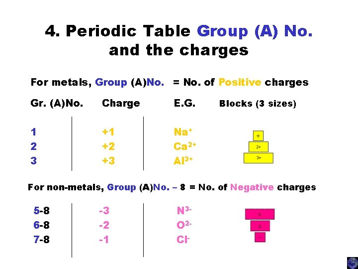 4. Periodic Table Group (A) No. and the charges For metals, Group (A)No. =