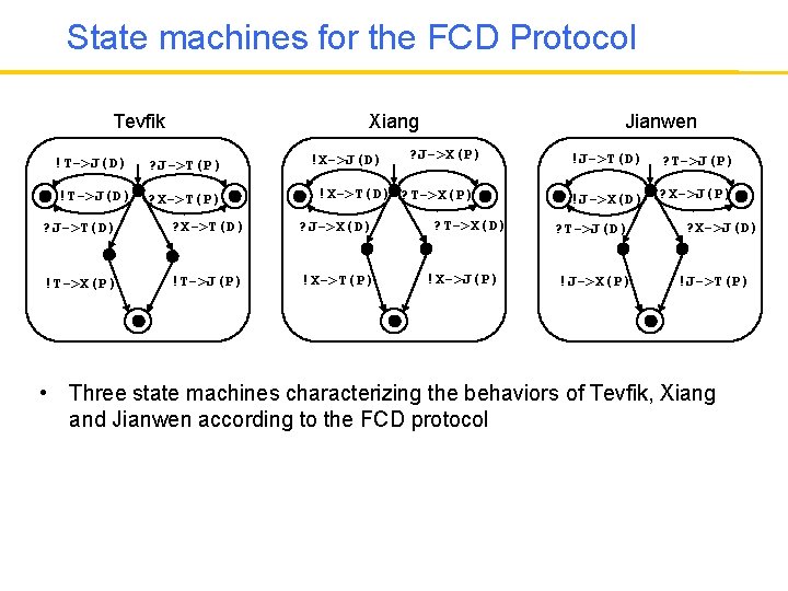 State machines for the FCD Protocol Tevfik Xiang !T->J(D) ? J->T(P) !T->J(D) ? X->T(P)