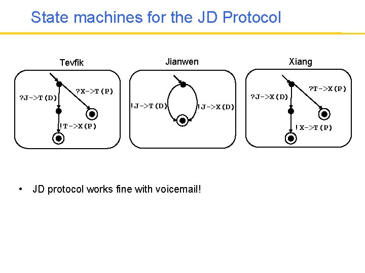 State machines for the JD Protocol Tevfik ? J->T(D) Jianwen ? X->T(P) !J->T(D) Xiang