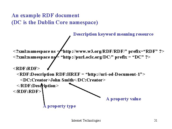 An example RDF document (DC is the Dublin Core namespace) Description keyword meaning resource