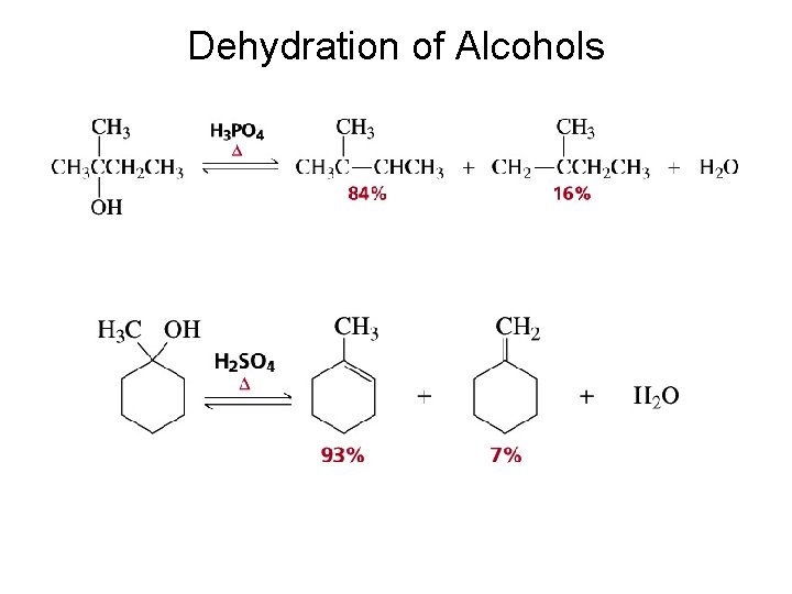 Dehydration of Alcohols 