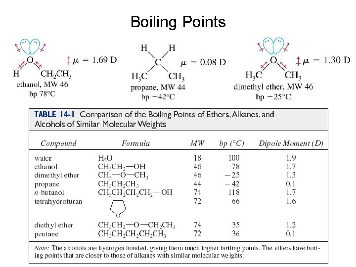 Boiling Points 