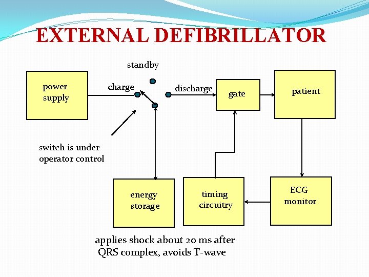 EXTERNAL DEFIBRILLATOR standby power supply charge discharge gate patient switch is under operator control EXTERNAL DEFIBRILLATOR standby power supply charge discharge gate patient switch is under operator control