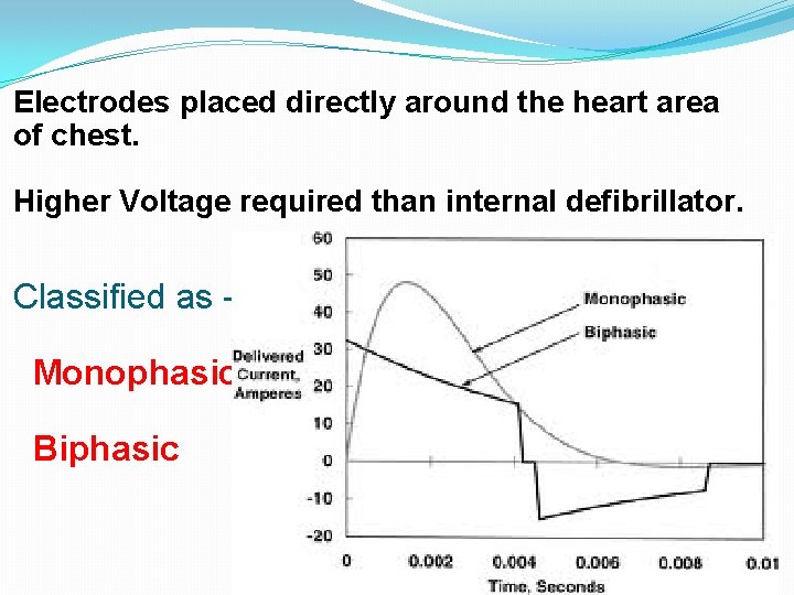 Electrodes placed directly around the heart area of chest. Higher Voltage required than internal