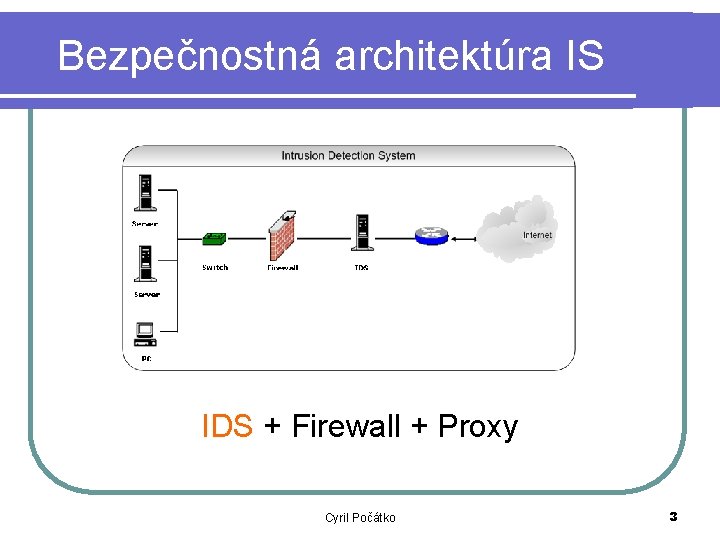 Bezpečnostná architektúra IS IDS + Firewall + Proxy Cyril Počátko 3 