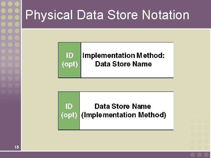 Physical Data Store Notation 15 Physical Data Store Notation 15