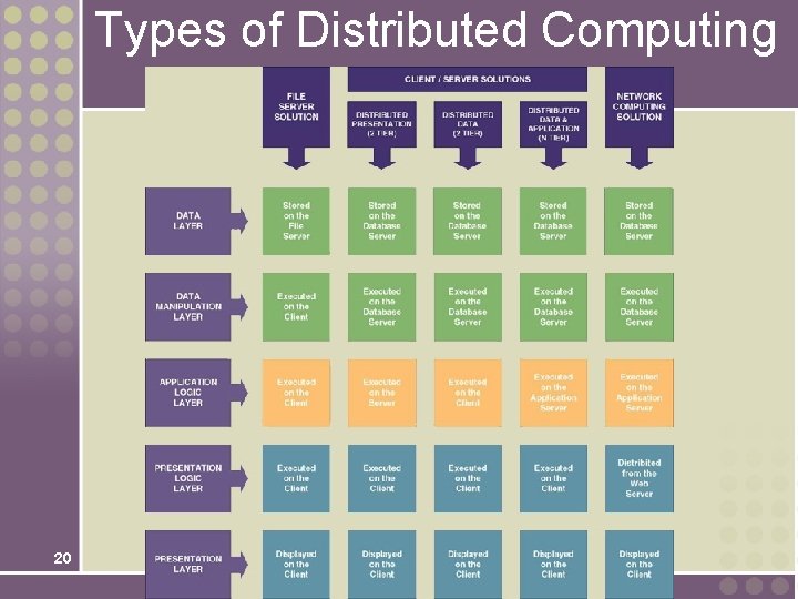 Types of Distributed Computing 20 Types of Distributed Computing 20