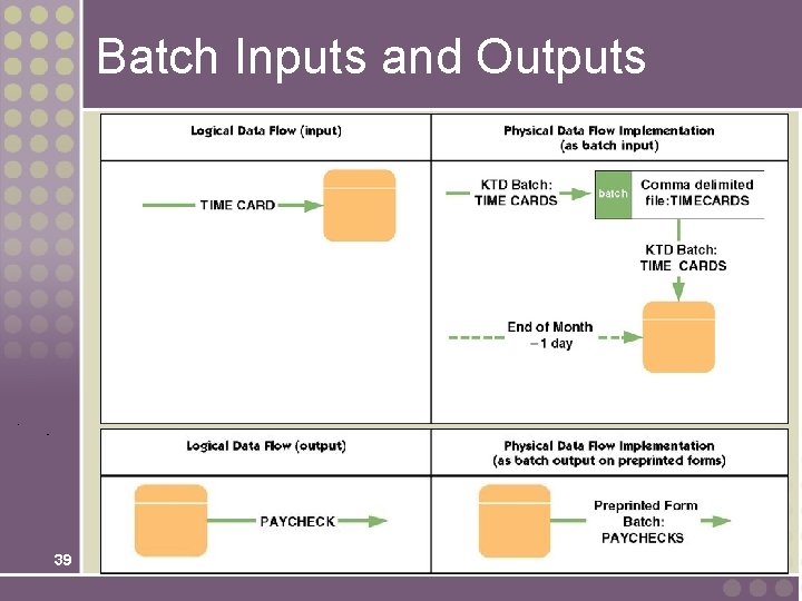 Batch Inputs and Outputs 39 Batch Inputs and Outputs 39