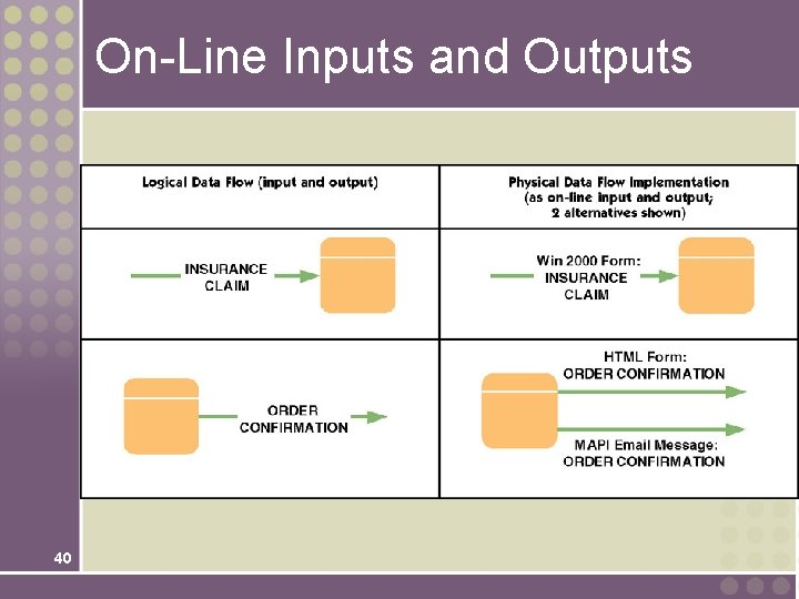 On-Line Inputs and Outputs 40 On-Line Inputs and Outputs 40