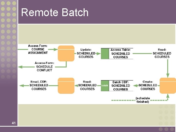 Remote Batch 41 Remote Batch 41