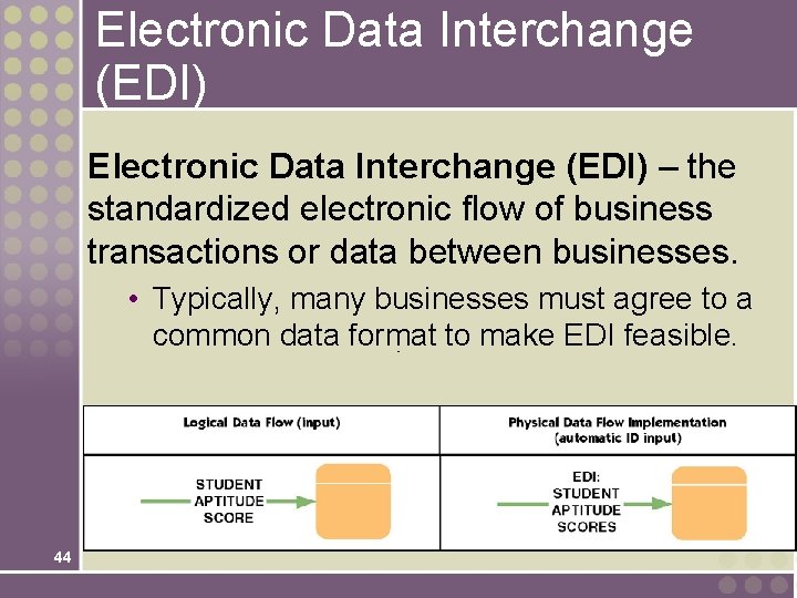Electronic Data Interchange (EDI) – the standardized electronic flow of business transactions or data Electronic Data Interchange (EDI) – the standardized electronic flow of business transactions or data