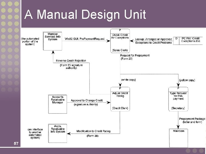 A Manual Design Unit 57 A Manual Design Unit 57