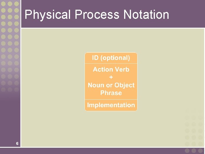 Physical Process Notation 6 Physical Process Notation 6