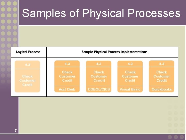 Samples of Physical Processes 7 Samples of Physical Processes 7