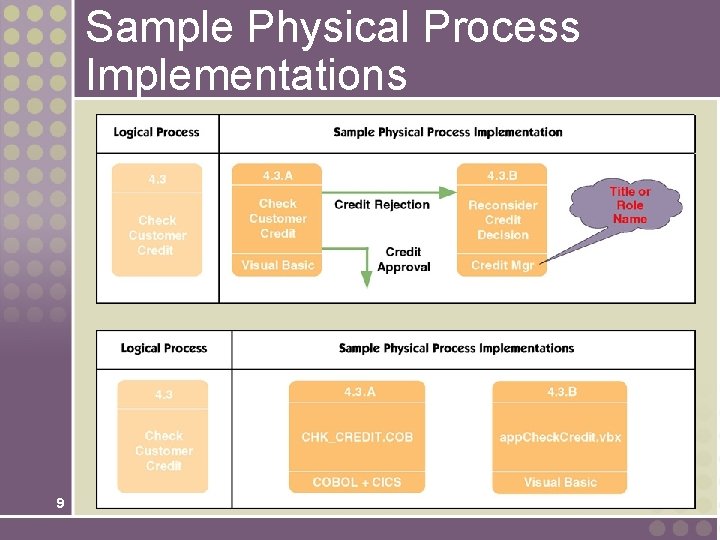 Sample Physical Process Implementations 9 Sample Physical Process Implementations 9