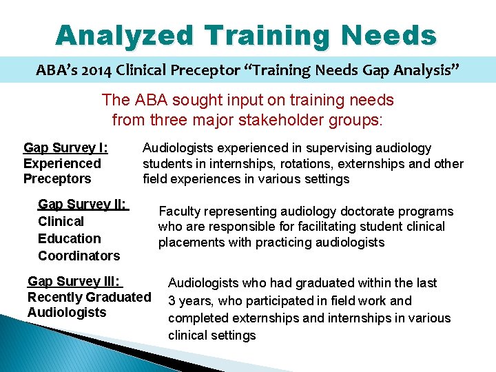 Analyzed Training Needs ABA’s 2014 Clinical Preceptor “Training Needs Gap Analysis” The ABA sought