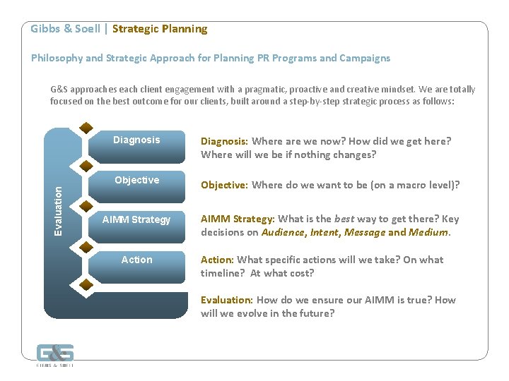 Gibbs & Soell | Strategic Planning Philosophy and Strategic Approach for Planning PR Programs