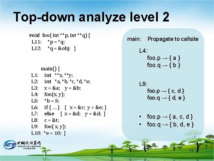 Top-down analyze level 2 void foo( int **p, int **q) { L 11: *p