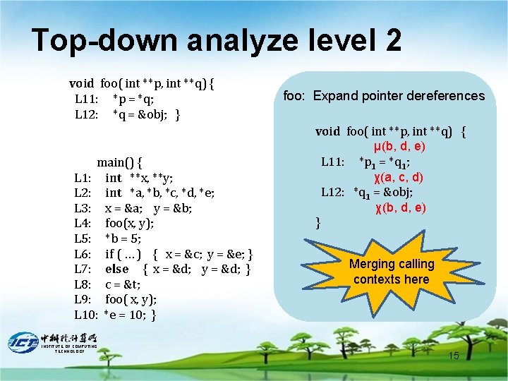 Top-down analyze level 2 void foo( int **p, int **q) { L 11: *p