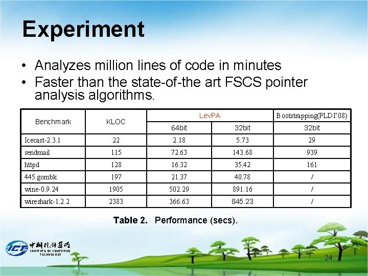 Experiment • Analyzes million lines of code in minutes • Faster than the state-of-the