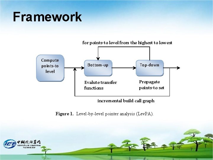 Framework for points-to level from the highest to lowest Compute points-to level Bottom-up Evalute