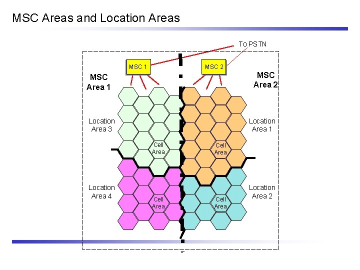 MSC Areas and Location Areas To PSTN MSC 1 MSC 2 MSC Area 1