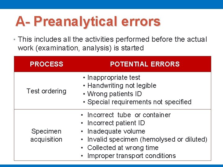 A- Preanalytical errors • This includes all the activities performed before the actual work