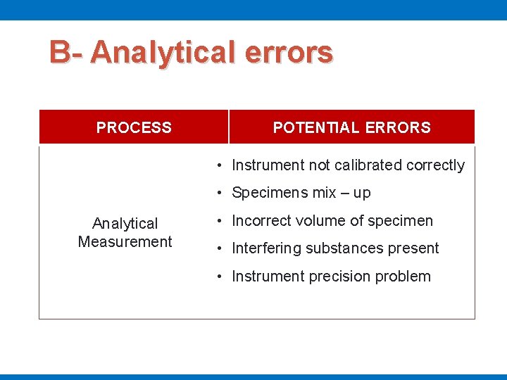 B- Analytical errors PROCESS POTENTIAL ERRORS • Instrument not calibrated correctly • Specimens mix