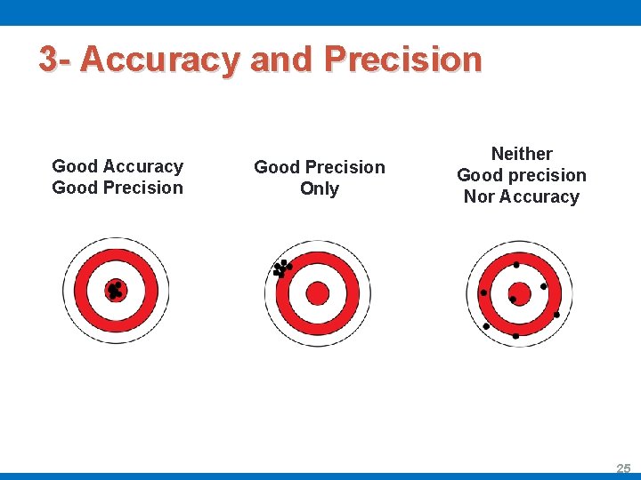 3 - Accuracy and Precision Good Accuracy Good Precision Only Neither Good precision Nor