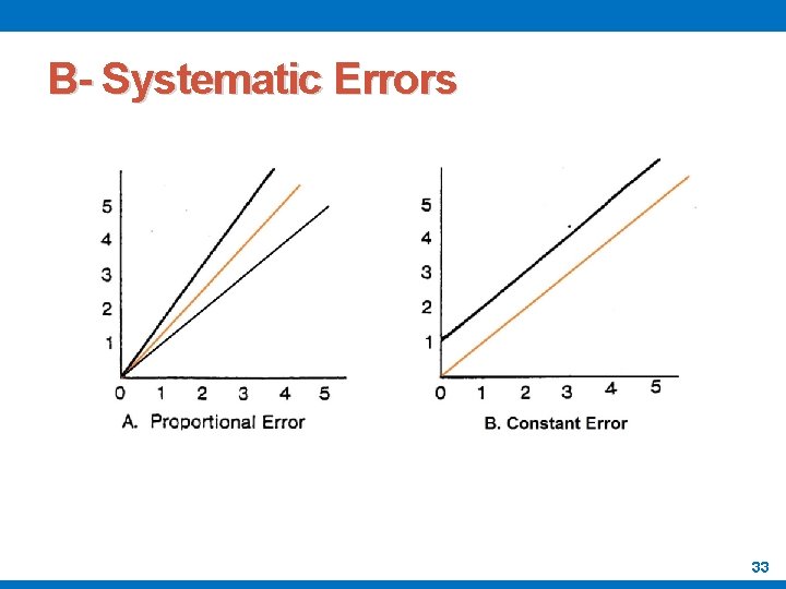 B- Systematic Errors 33 