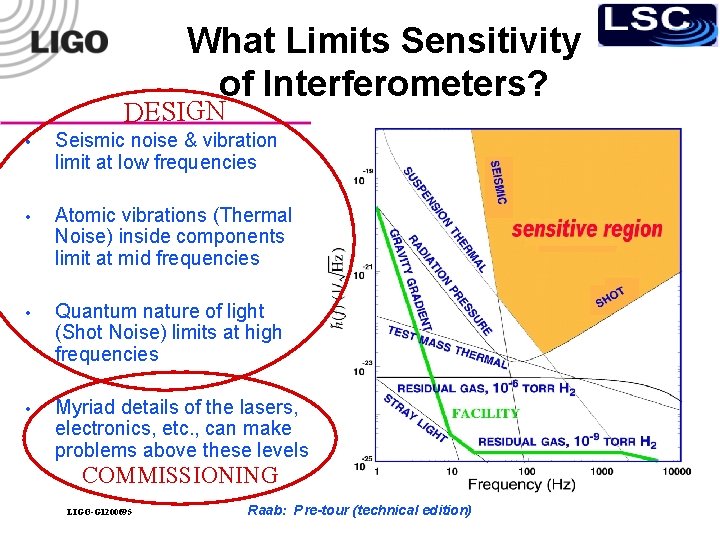 What Limits Sensitivity of Interferometers? DESIGN • Seismic noise & vibration limit at low