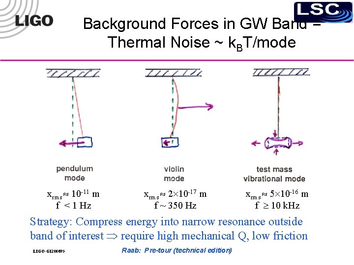 Background Forces in GW Band = Thermal Noise ~ k. BT/mode xrms 10 -11