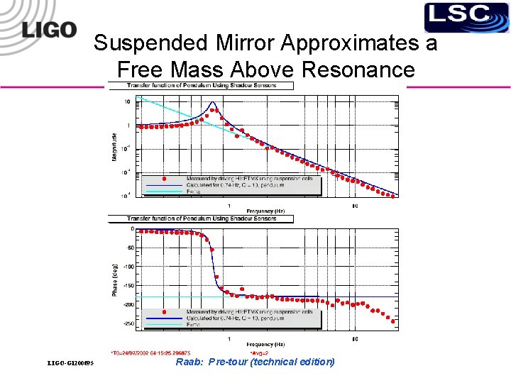 Suspended Mirror Approximates a Free Mass Above Resonance LIGO-G 1200695 Raab: Pre-tour (technical edition)