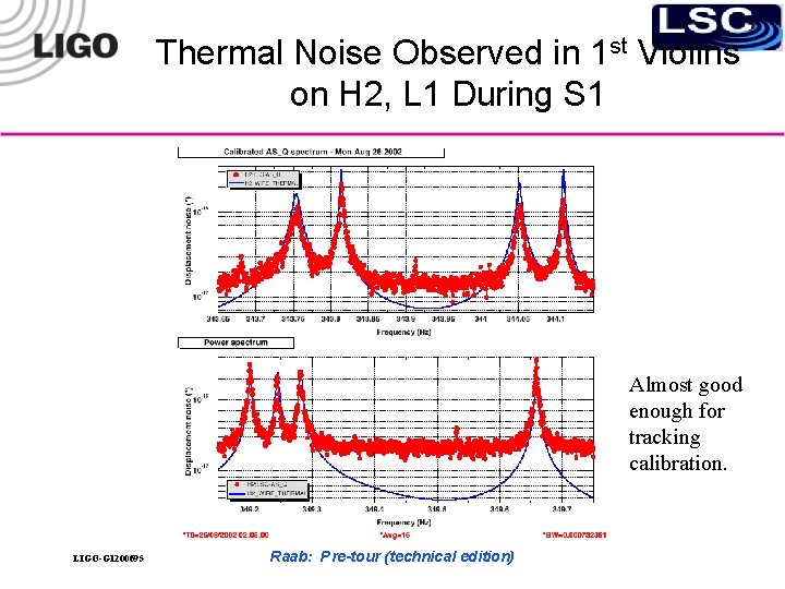 Thermal Noise Observed in 1 st Violins on H 2, L 1 During S