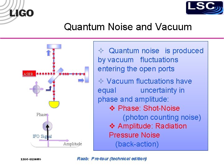 Quantum Noise and Vacuum ² Quantum noise is produced by vacuum fluctuations entering the