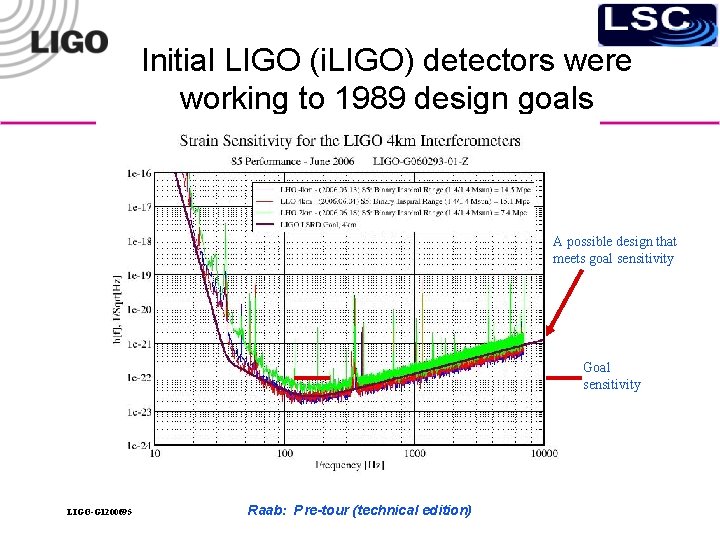 Initial LIGO (i. LIGO) detectors were working to 1989 design goals A possible design