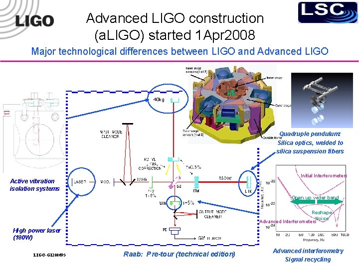 Advanced LIGO construction (a. LIGO) started 1 Apr 2008 Major technological differences between LIGO