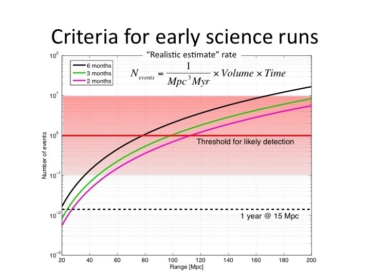LIGO-G 1200695 Raab: Pre-tour (technical edition) 