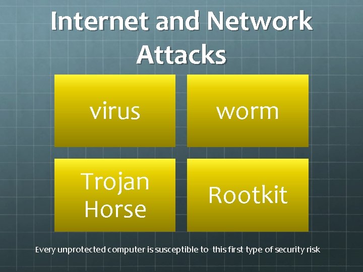 Internet and Network Attacks virus worm Trojan Horse Rootkit Every unprotected computer is susceptible