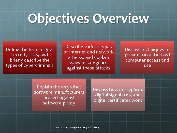 Objectives Overview Define the term, digital security risks, and briefly describe the types of