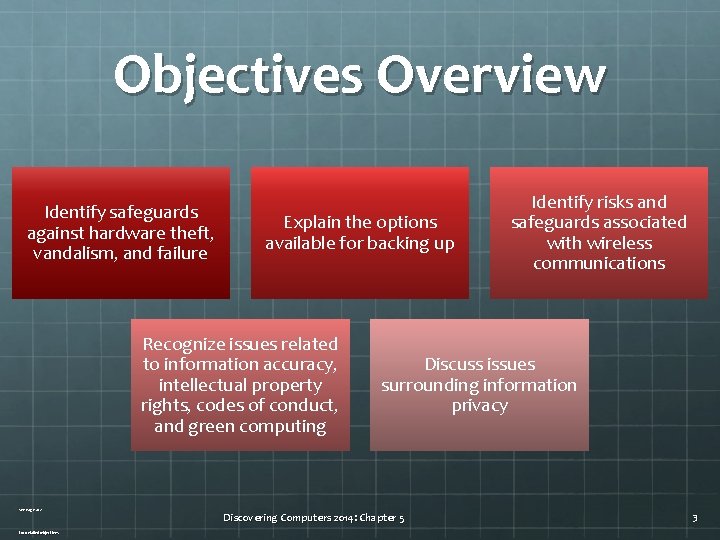 Objectives Overview Identify safeguards against hardware theft, vandalism, and failure Explain the options available