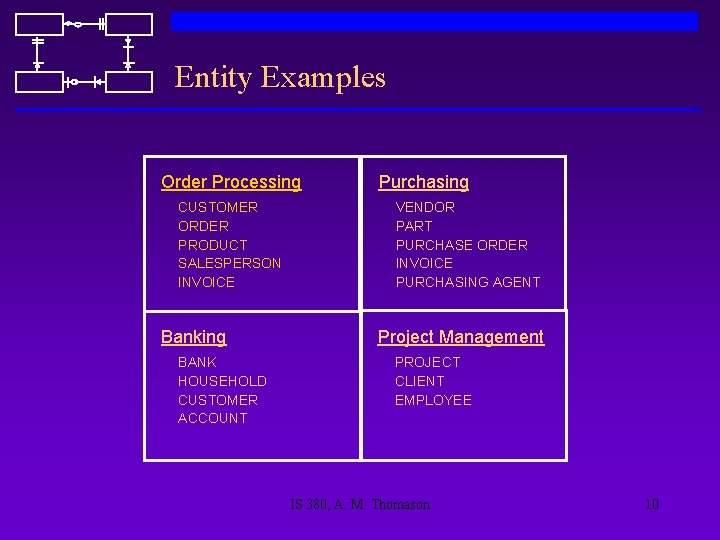 Entity Examples Order Processing CUSTOMER ORDER PRODUCT SALESPERSON INVOICE Banking BANK HOUSEHOLD CUSTOMER ACCOUNT