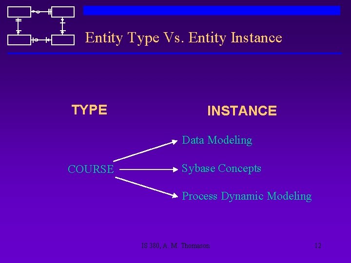 Entity Type Vs. Entity Instance TYPE INSTANCE Data Modeling COURSE Sybase Concepts Process Dynamic